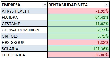 Cartera española 2026