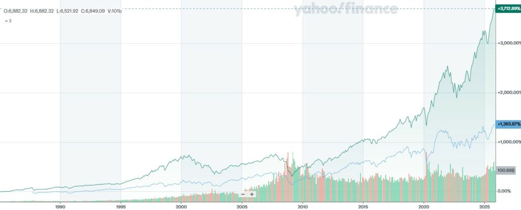 Gap de valoración SP500 y Russell 2000