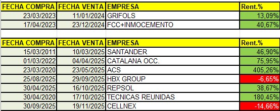 Operaciones bolsa española