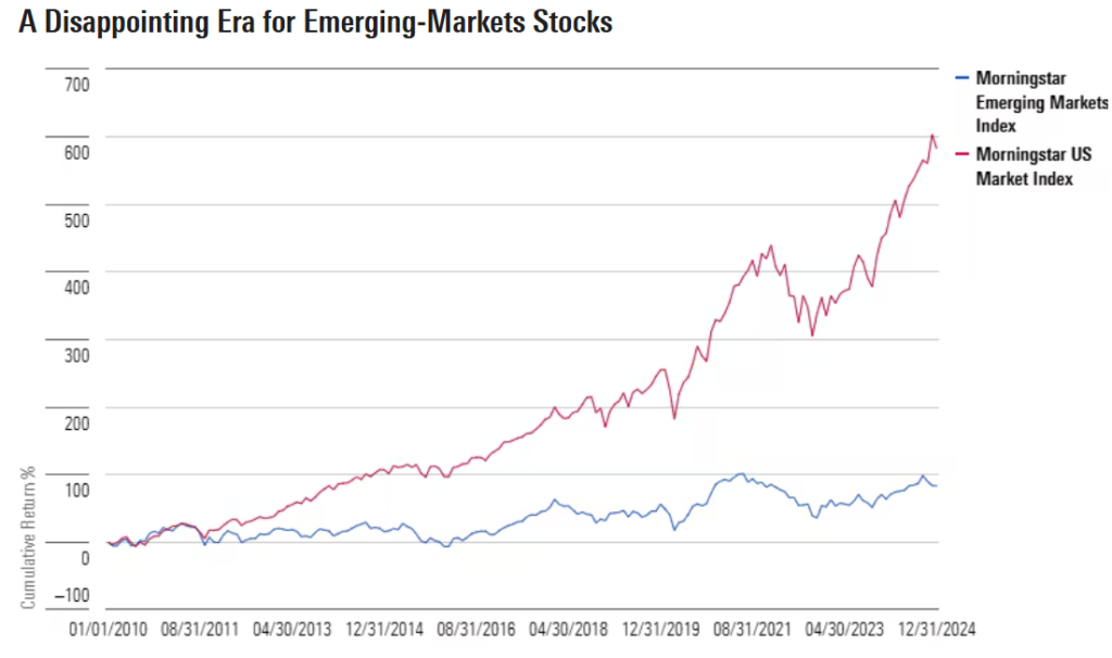 emerging markets vs US markets