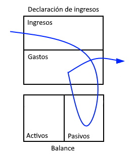 flujo del dinero de la gente de clase media