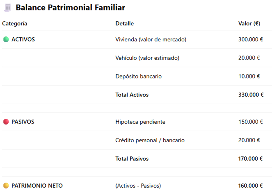 Balance patrimonial