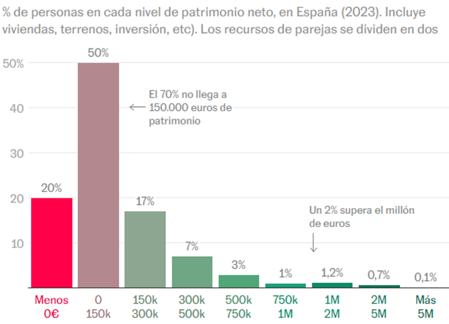 El País